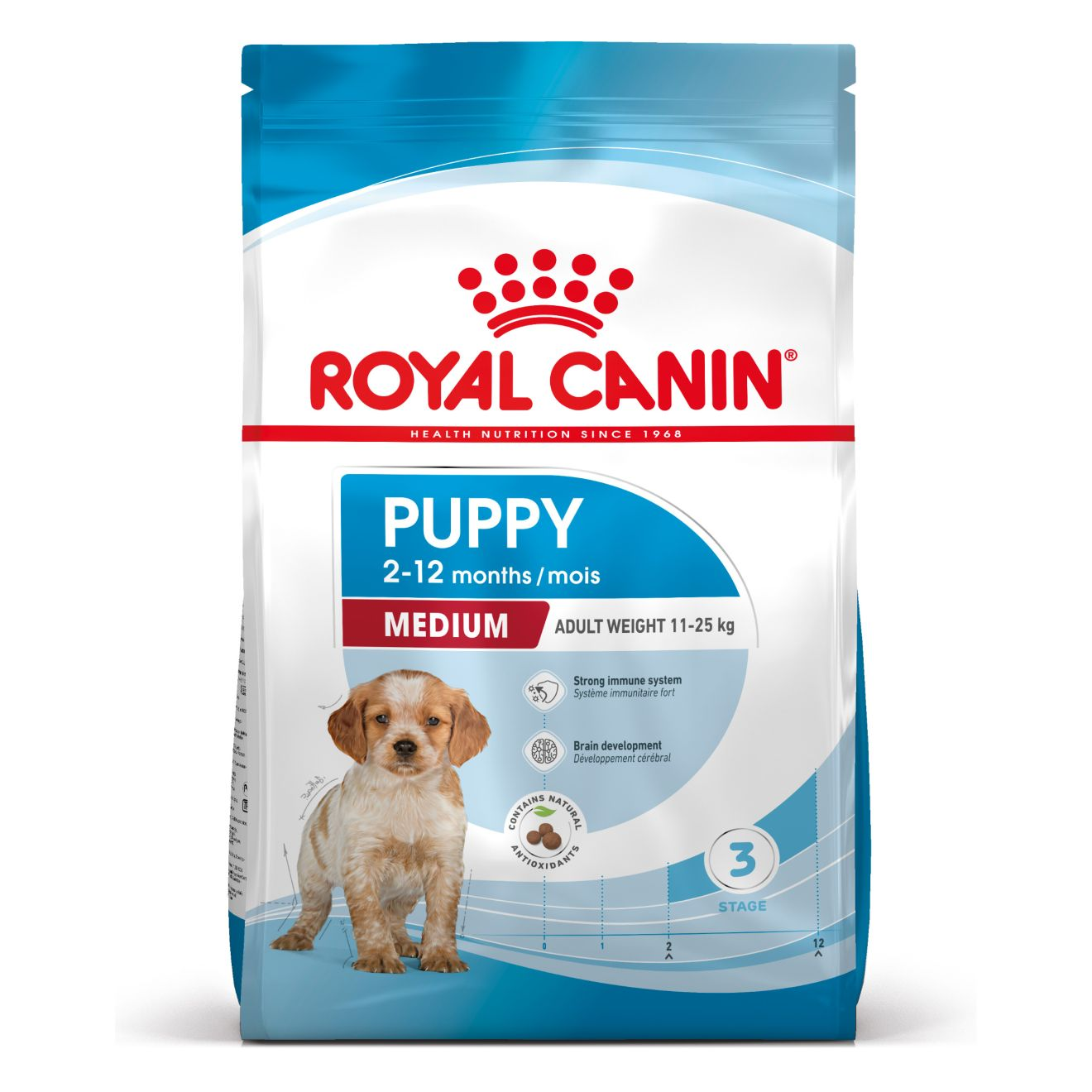 Royal Canin Medium Puppy — 4kg
